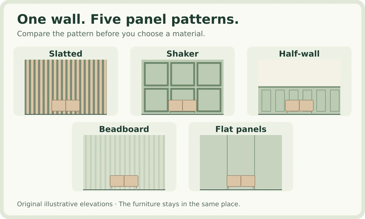 Original wall elevations comparing slatted, Shaker, half-wall, beadboard and flat panel patterns
